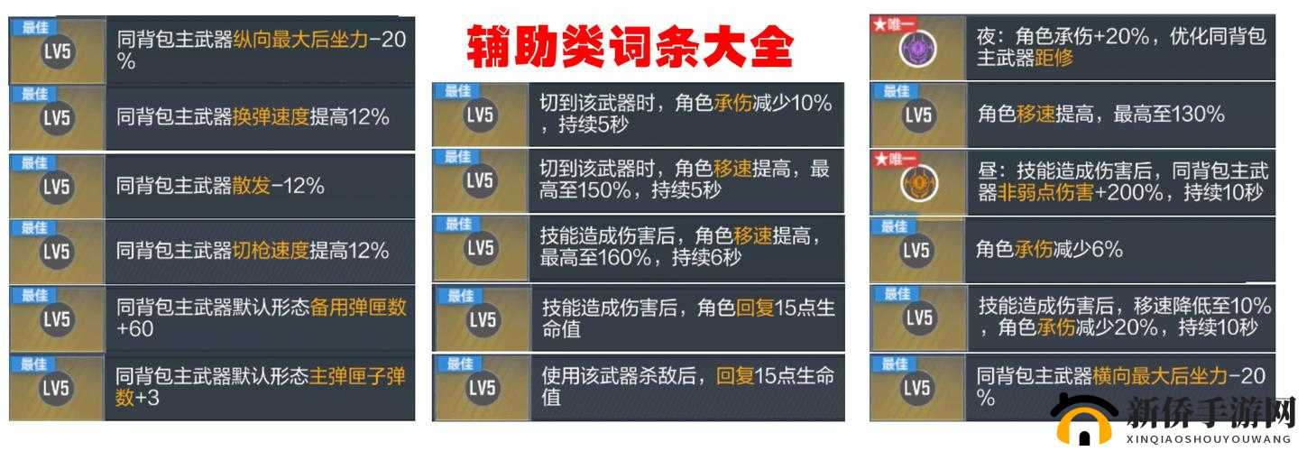 弹弹堂手游奶妈辅助武器搭配与功能型辅助分析