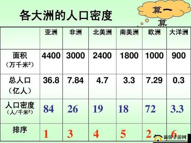 亚洲欧洲与美洲的人口比例:探究全球人口分布格局差异