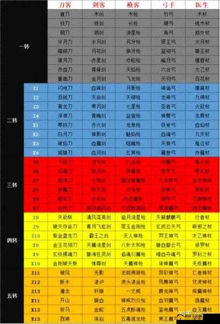 热血江湖手游中期攻略大全,玩家到了中后期觉得苦逼在资源管理中的重要性及策略