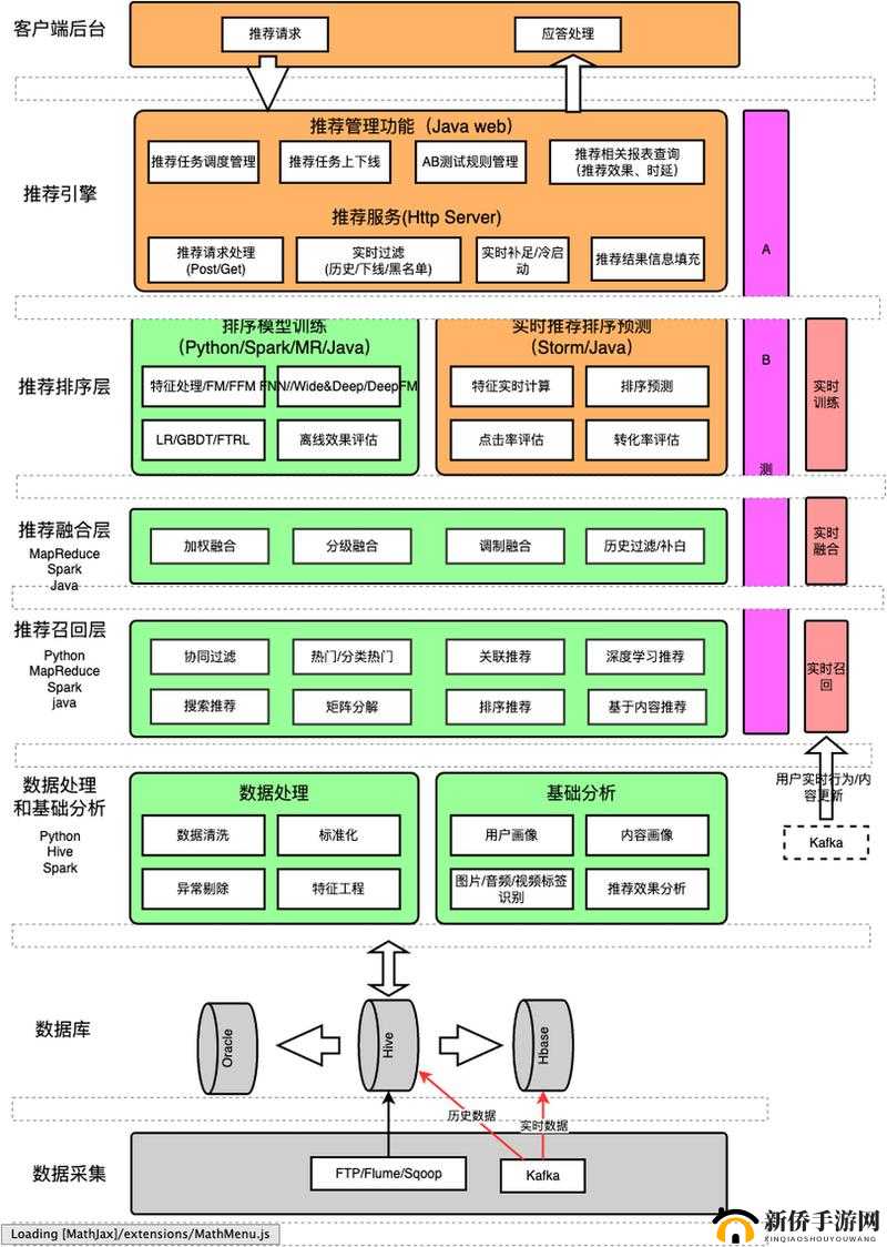 如何理解并优化个性化推荐系统:探索其深层逻辑与策略