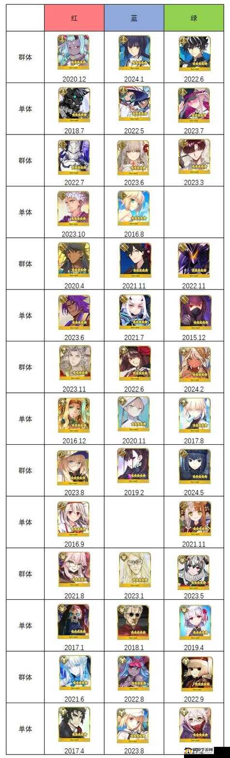 命运冠位指定FGO,布伦希尔德宝具本强化效果全解析