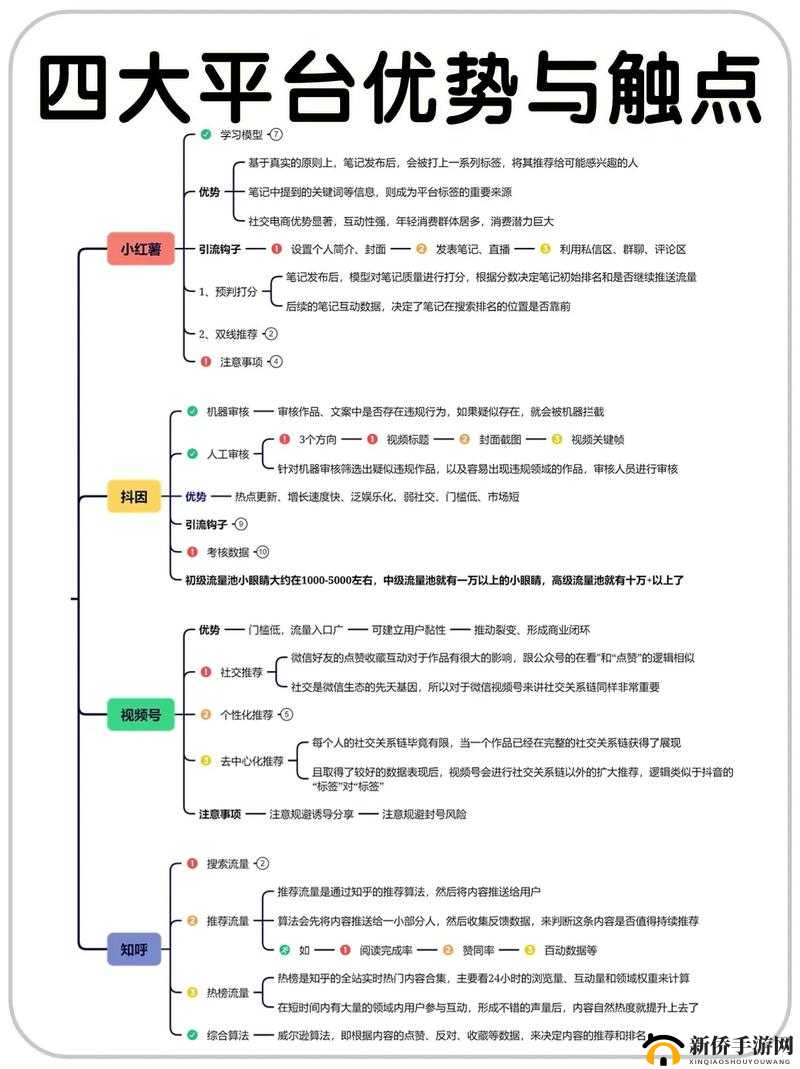 成品短视频源码与热门应用对比分析:深度剖析其差异与优势