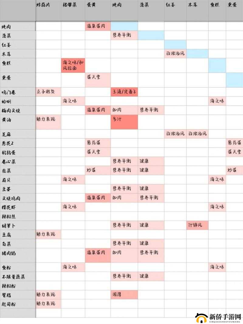 开罗拉面店汤料配方做法全方位详细解读