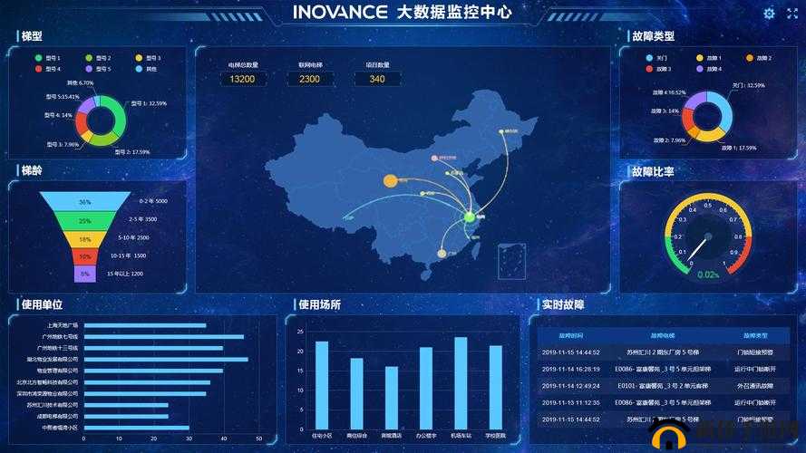 Canopen 免费公开-为推动技术发展和共享带来新机遇
