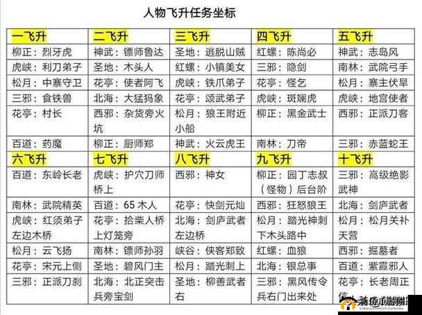 热血江湖手游正义之心具体玩法全解析