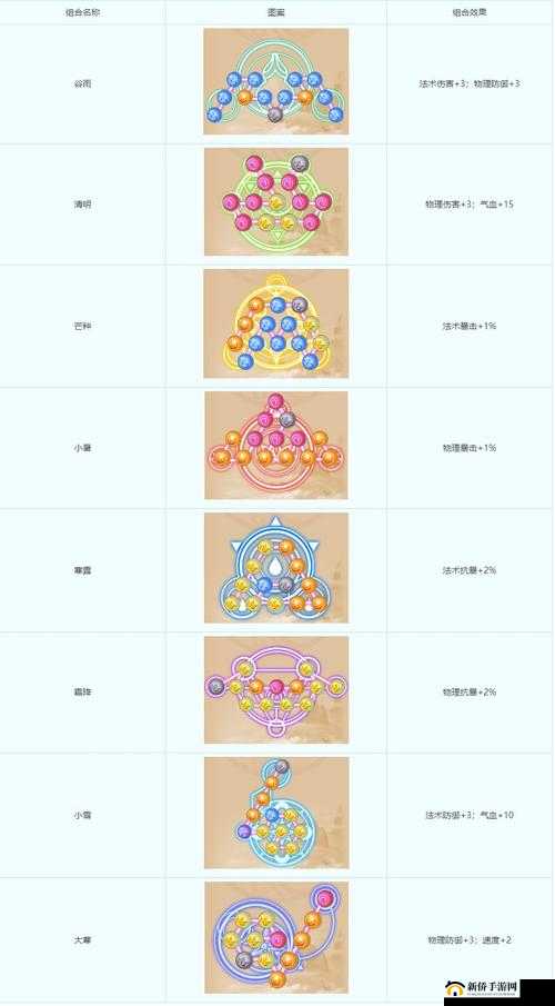 梦幻西游手游潜能果系统深度解析