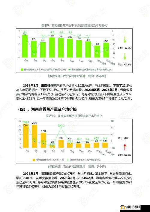 国产香蕉与进口香蕉价格比较:差异背后的市场因素分析