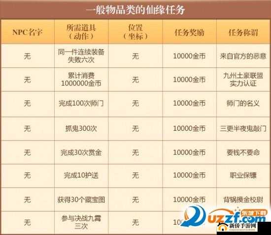 梦幻诛仙手游上古战场奖励详解