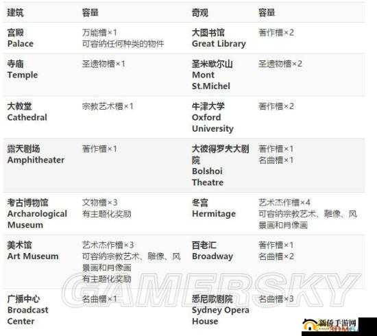 全明星大乱斗神兽系统功能玩法全解析