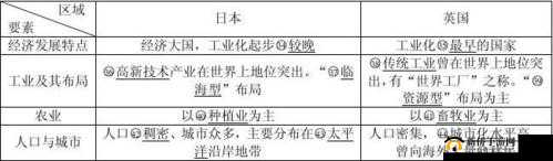 欧美一线产区二线产区分布及相关产区特点与差异分析