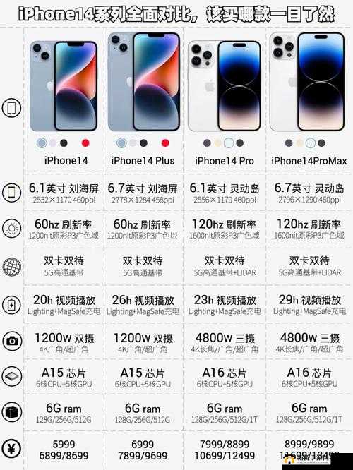 iPhone14 各版本有何区别:详细对比与深度剖析