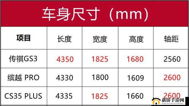 探寻国产 SUV 最大尺码,谁与争锋