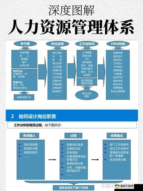 关于 HR 的图片:人力资源管理的重要性与挑战