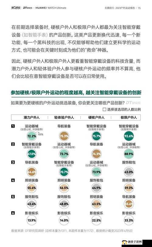 户外大秀app哪个用户最多:探寻其背后的用户分布情况