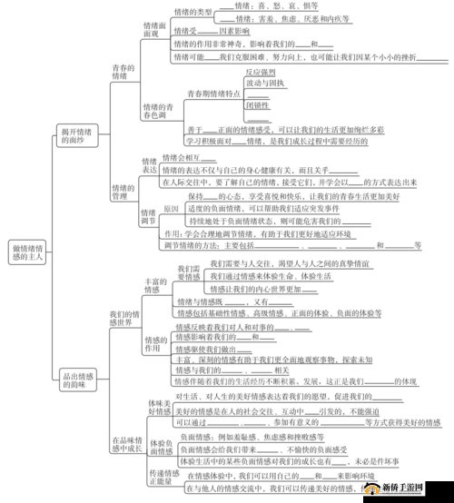 探索健康的情感关系:以色久悠悠源站为中心