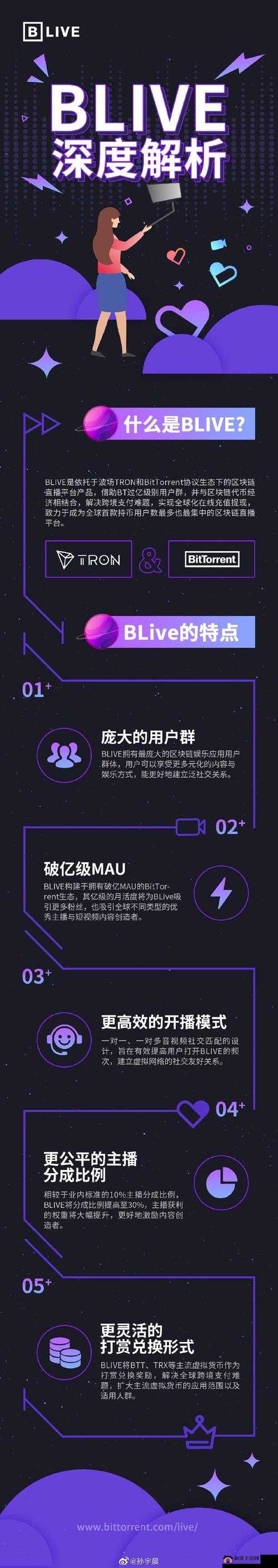 夜里 18 款禁用 B 站大全:深度解析其背后的原因和影响