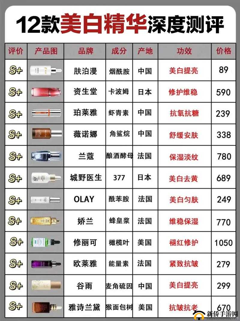 国产精华液二线品牌大全:详细列举与深度解析