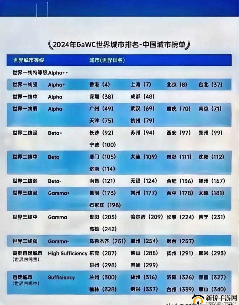二线三线城市与精品人收入差距引关注