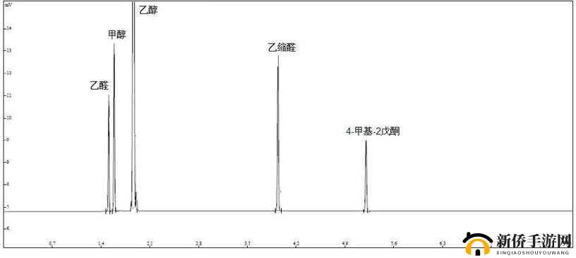 国产 DB624 色谱柱 36521 据说无法打开了:原因及可能影响分析