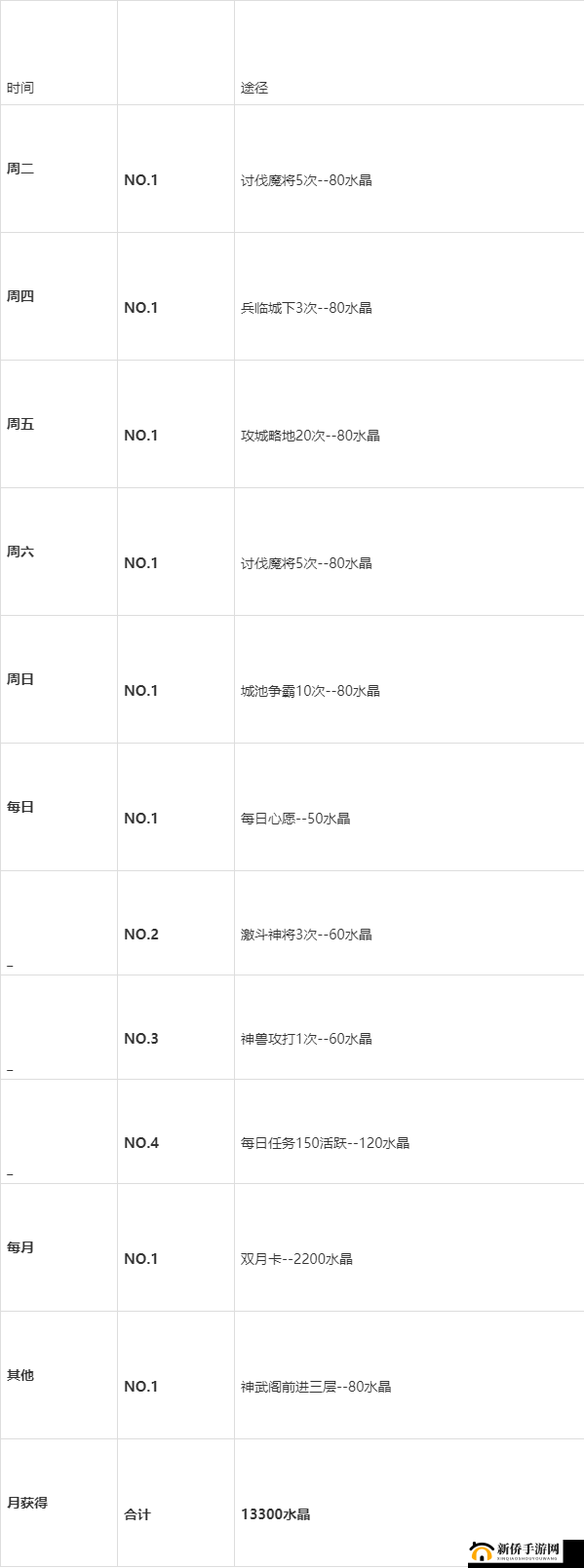 少年三国志2心愿水晶获取全攻略，多种途径助你快速积累心愿水晶