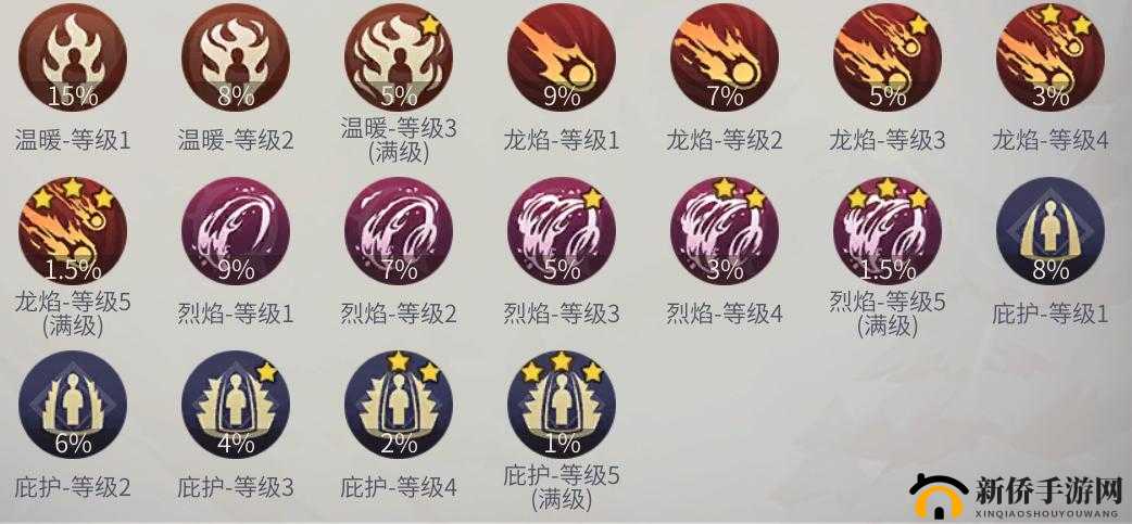 冰原守卫者火龙角色高效加点策略与技能提升全面解析
