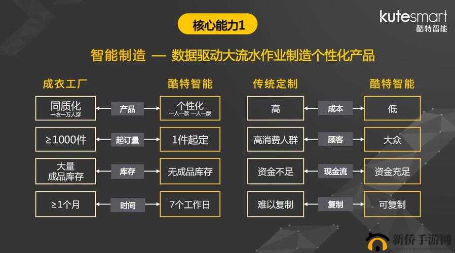 欧美精产国品一二三，高品质、多样化，满足不同需求