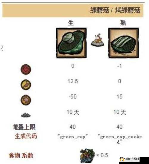 饥荒世界里的蘑菇奇遇,解锁生存新姿势