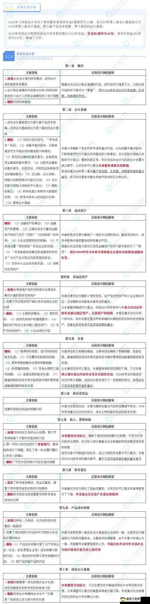 量近 2024 中文字需大全规须 1 相关内容详细解读与分析