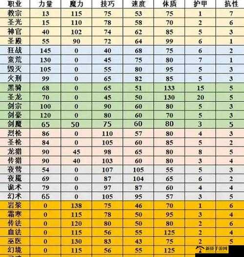 地下城堡2力速比对照表,资源管理、高效使用与避免浪费
