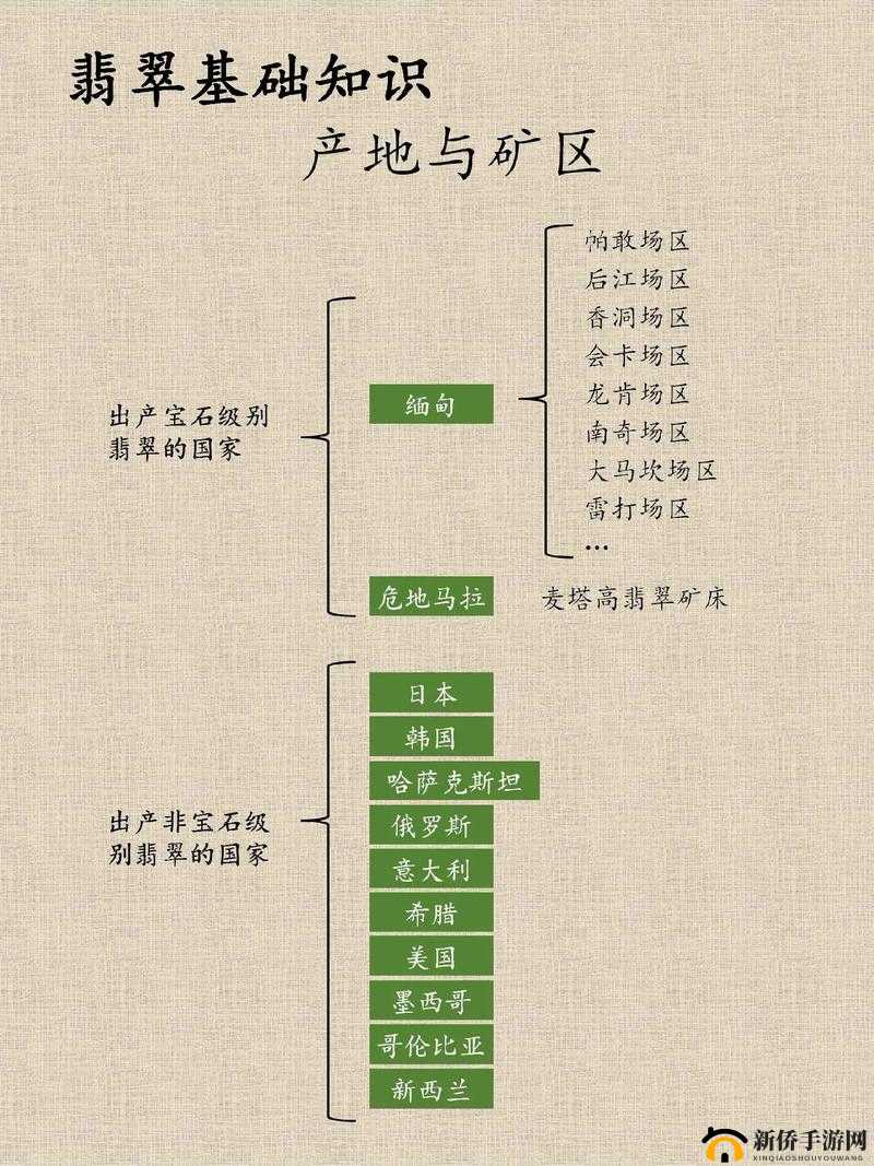 一产区与二产区产品区别推出高清版：品质差异一目了然