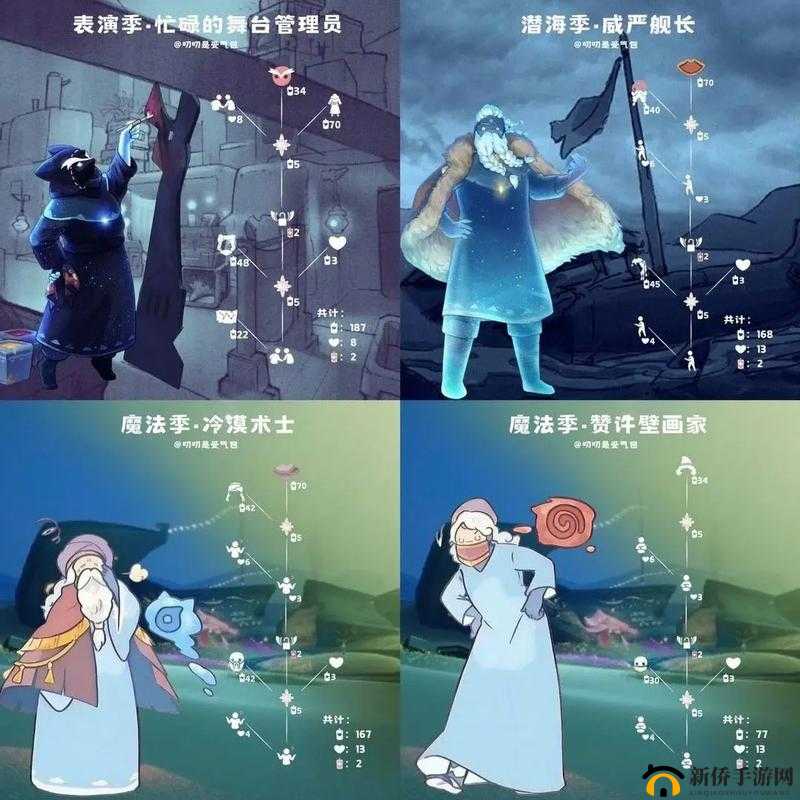 光遇体型变高魔法是永久的吗，资源管理、高效使用与避免浪费