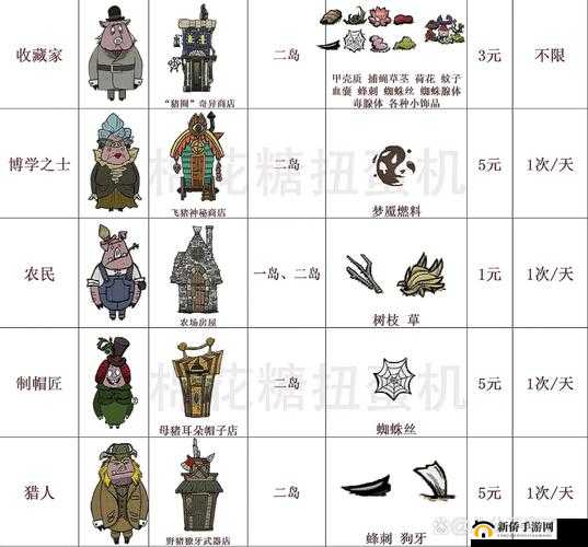 饥荒和猪王交易列表
