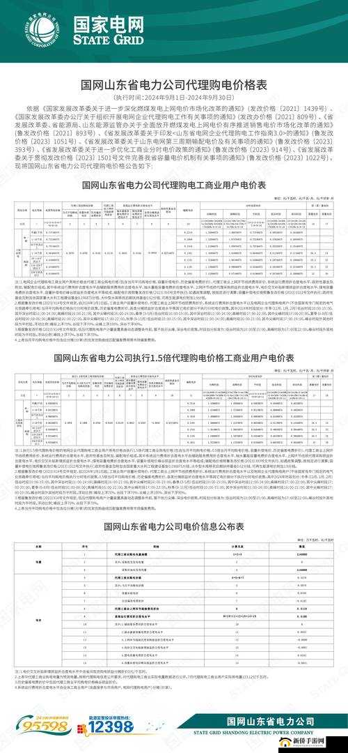 韩国理论电费 2024 最之未来趋势与影响分析