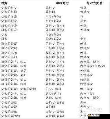 叔叔和侄儿媳妇的亲属关系应该怎么写?