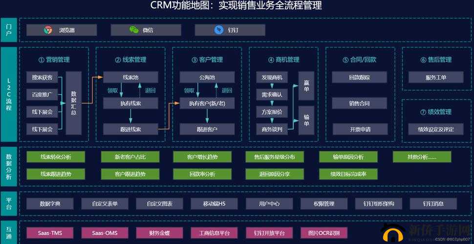 成免费crm:一站式客户关系管理解决方案