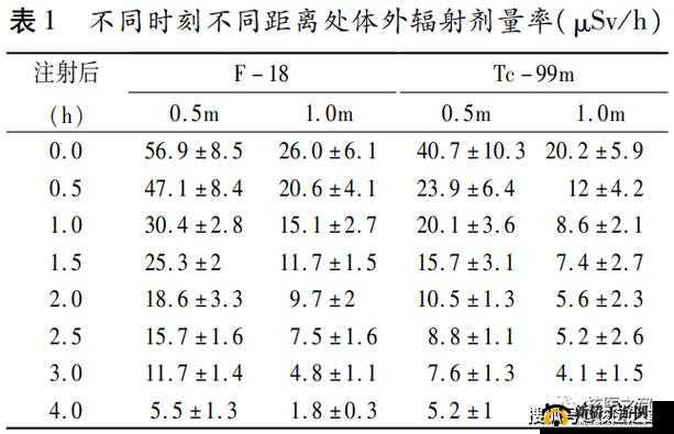 433MHz 射频辐射安全揭秘:你必须了解的真相