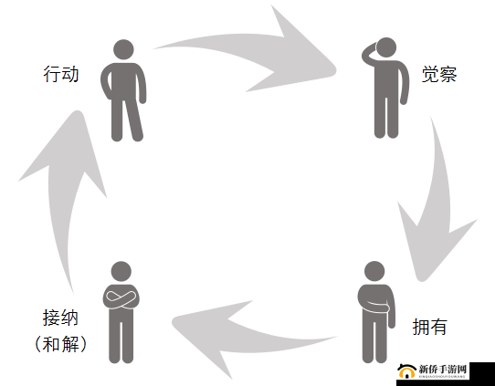 从拒绝到接受交换成功如何引导:探寻引导过程中的关键要点