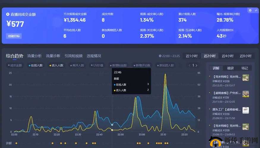 免费直播在线观看人数统计:实时数据与详细分析