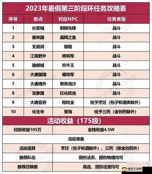 梦幻西游五庄观副本攻略详解