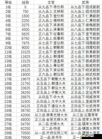 梦幻西游官职攻略,解锁你的盛唐官途
