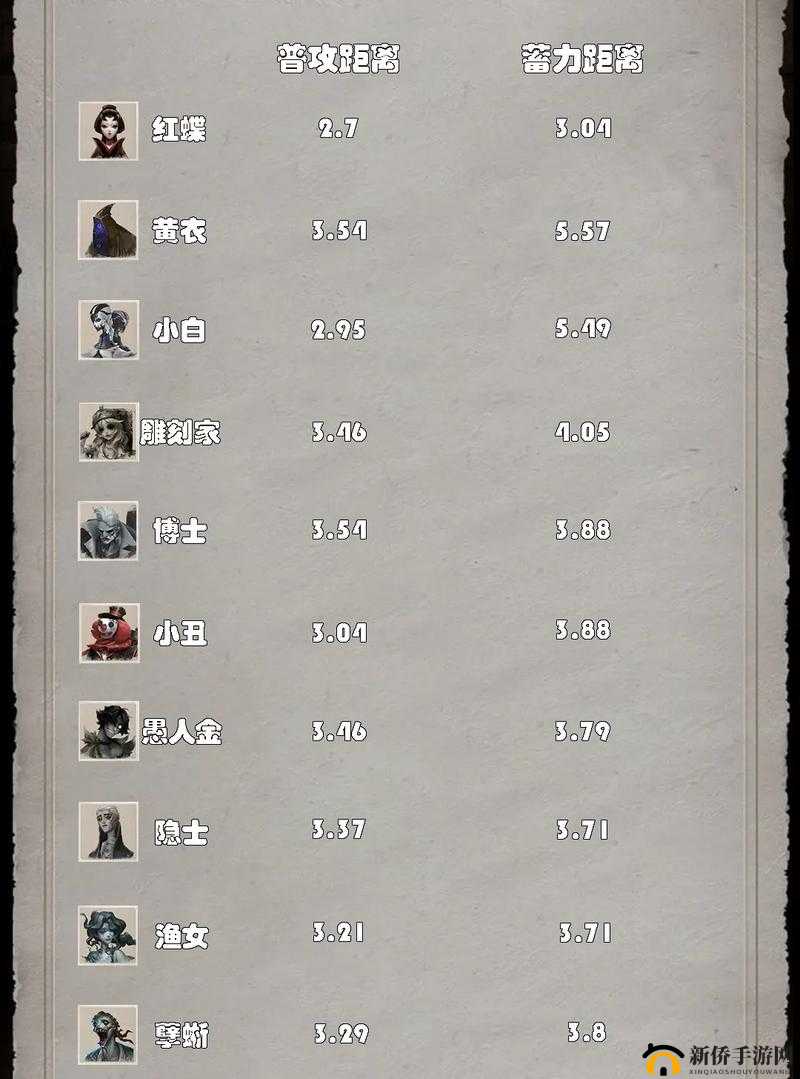 揭秘第五人格,如何开启双监管者模式