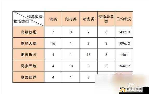 梦幻西游动物养殖与日常维护,资源管理的艺术