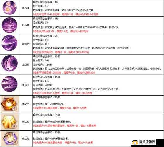 蜀门手游百花珠子铭文搭配全攻略