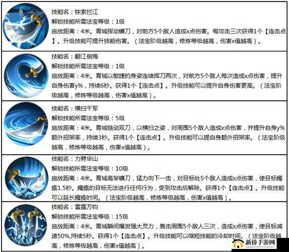 在蜀门手游中,武尊和青城是两个截然不同的职业,各自拥有独特的玩法和定位。下面将详细解析这两个职业的特点、技能、装备选择以及实战策略,帮助玩家更好地理解和玩转这两个职业。