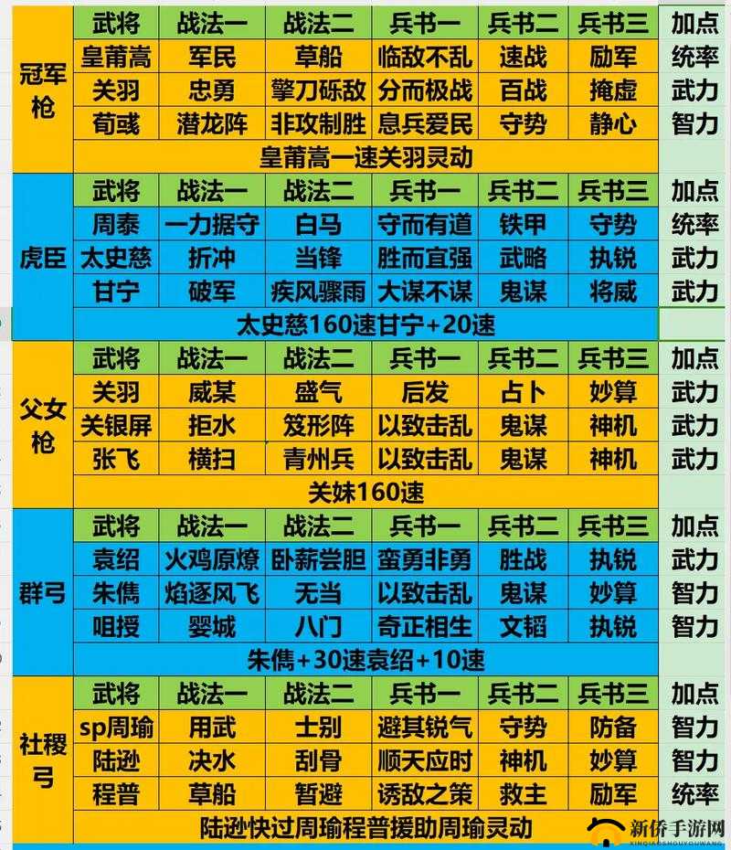 三国志战略版有价值武将深度解析