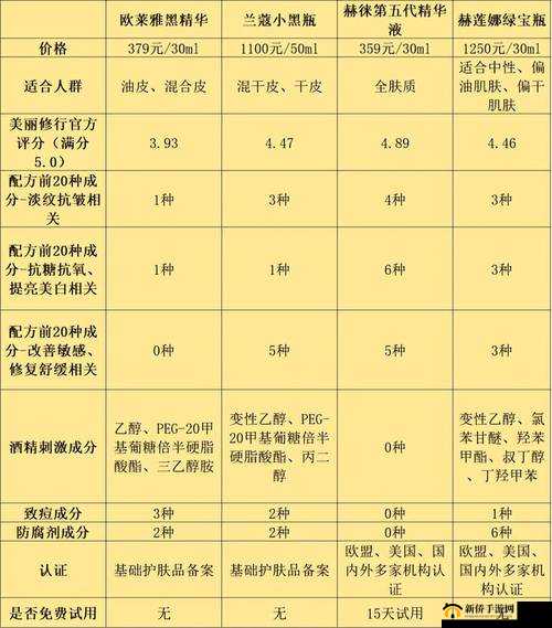 2024 国精产品一二二线精华液视频:探索品质与功效的完美结合