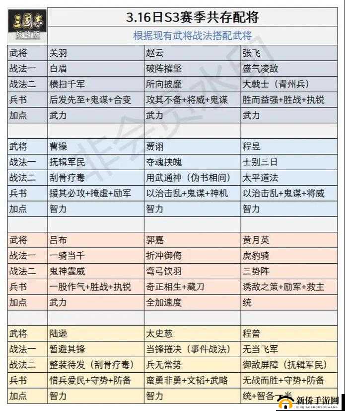 关键词,三国志·战略版深度解析与配将艺术