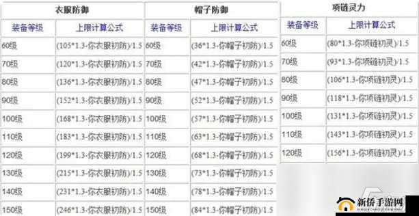 梦幻西游熔炼效果深度解析与取消方法