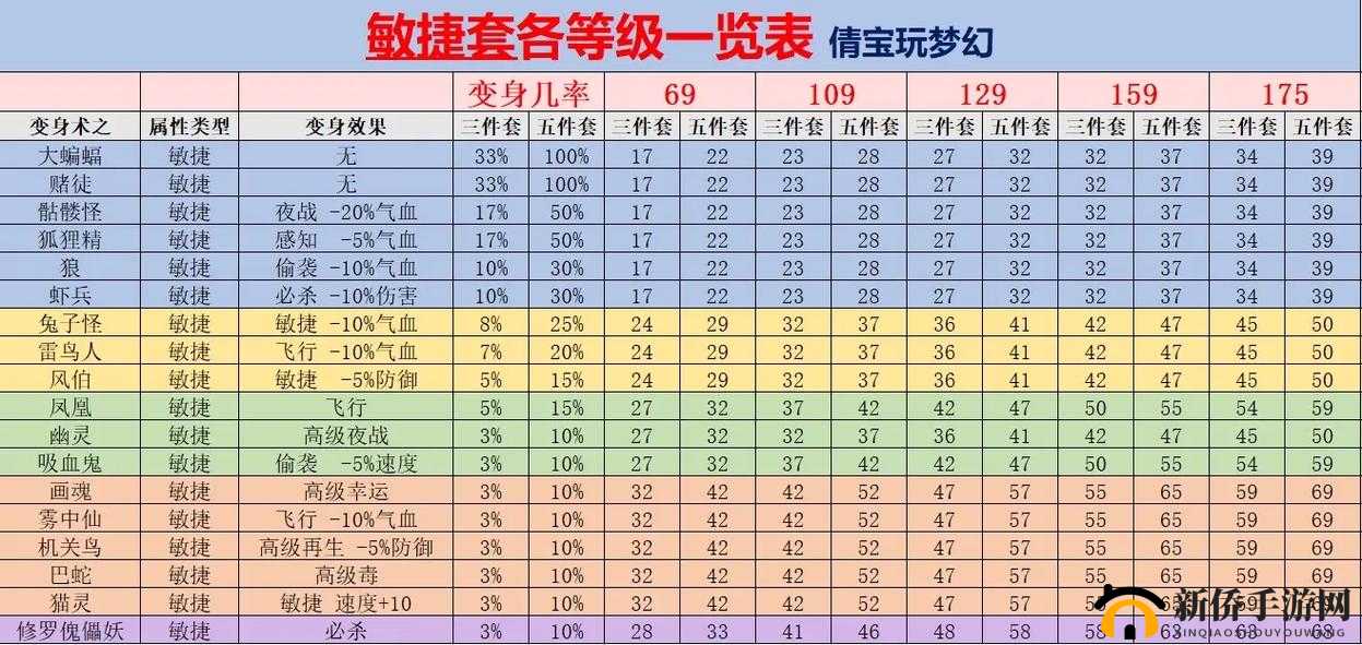 梦幻西游变身术套装效果全解析
