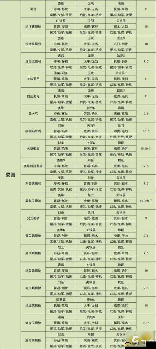 天水之战,解锁三国志战略版的技能搭配新境界